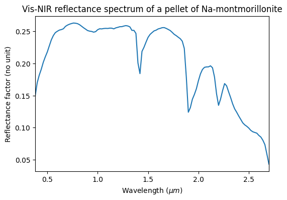 Vis NIR Reflectance Spectrum Of A Pellet Of Na Montmorillonite ROMA