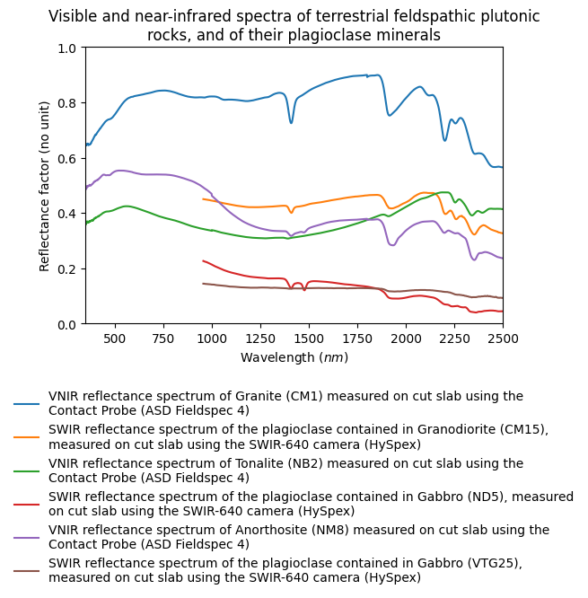 Experiment thumbnail