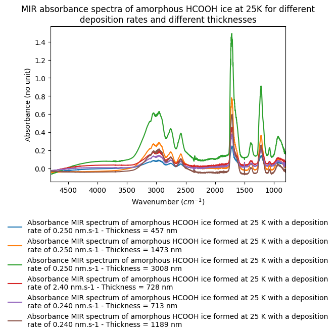 Experiment thumbnail