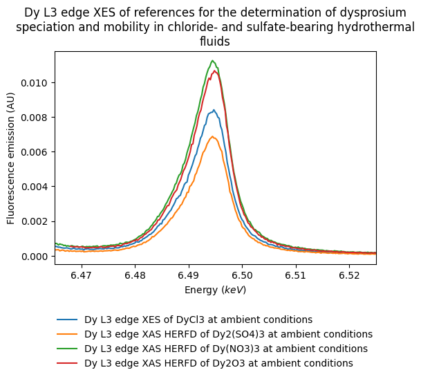 Experiment thumbnail