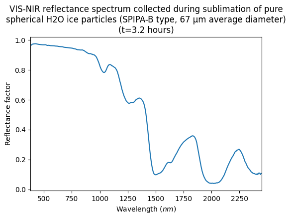 VIS-NIR Reflectance Spectrum Collected During Sublimation Of Pure ...